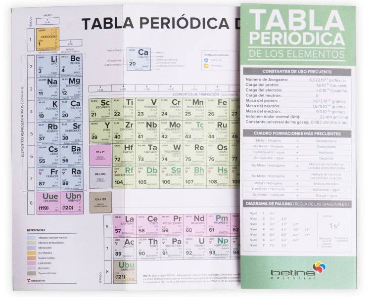Tabla Periodica Betina